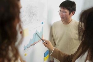 Strategi Turnaround Bisnis